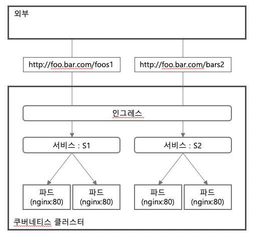 KUB54008